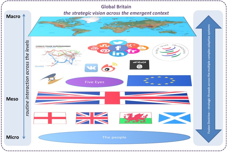 Global Britain - Complex